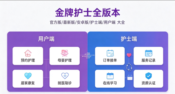 金牌护士用户端/护士端/官方版/最新安卓版/历史版本合集下载