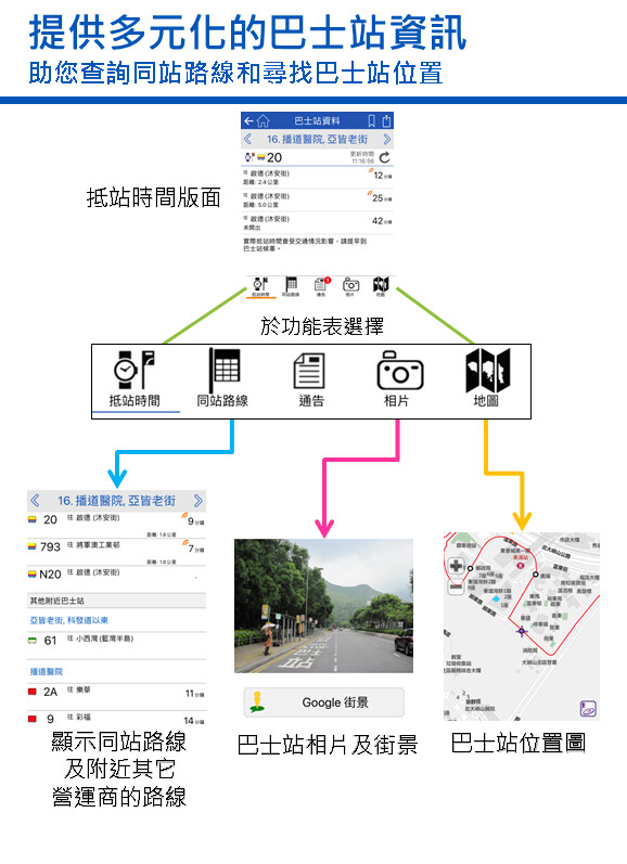 城巴 | Citybus 截图 3